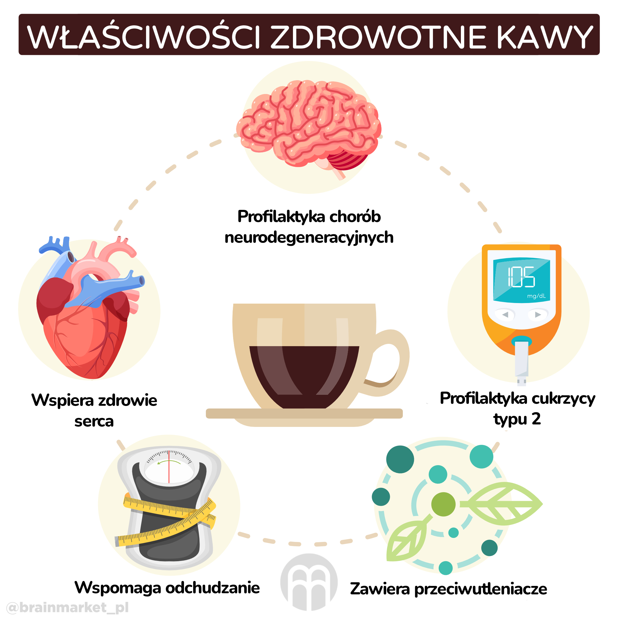 zdravotní přinosy kavy_inforgafika_pl